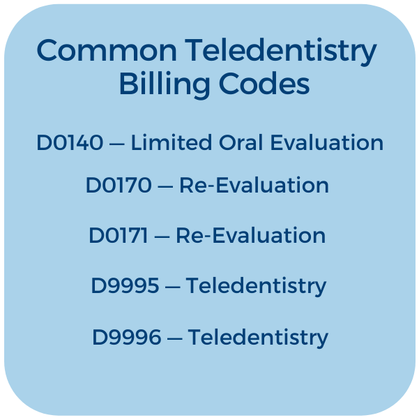 Asynchronous and Synchronous Teledentistry Denteractive